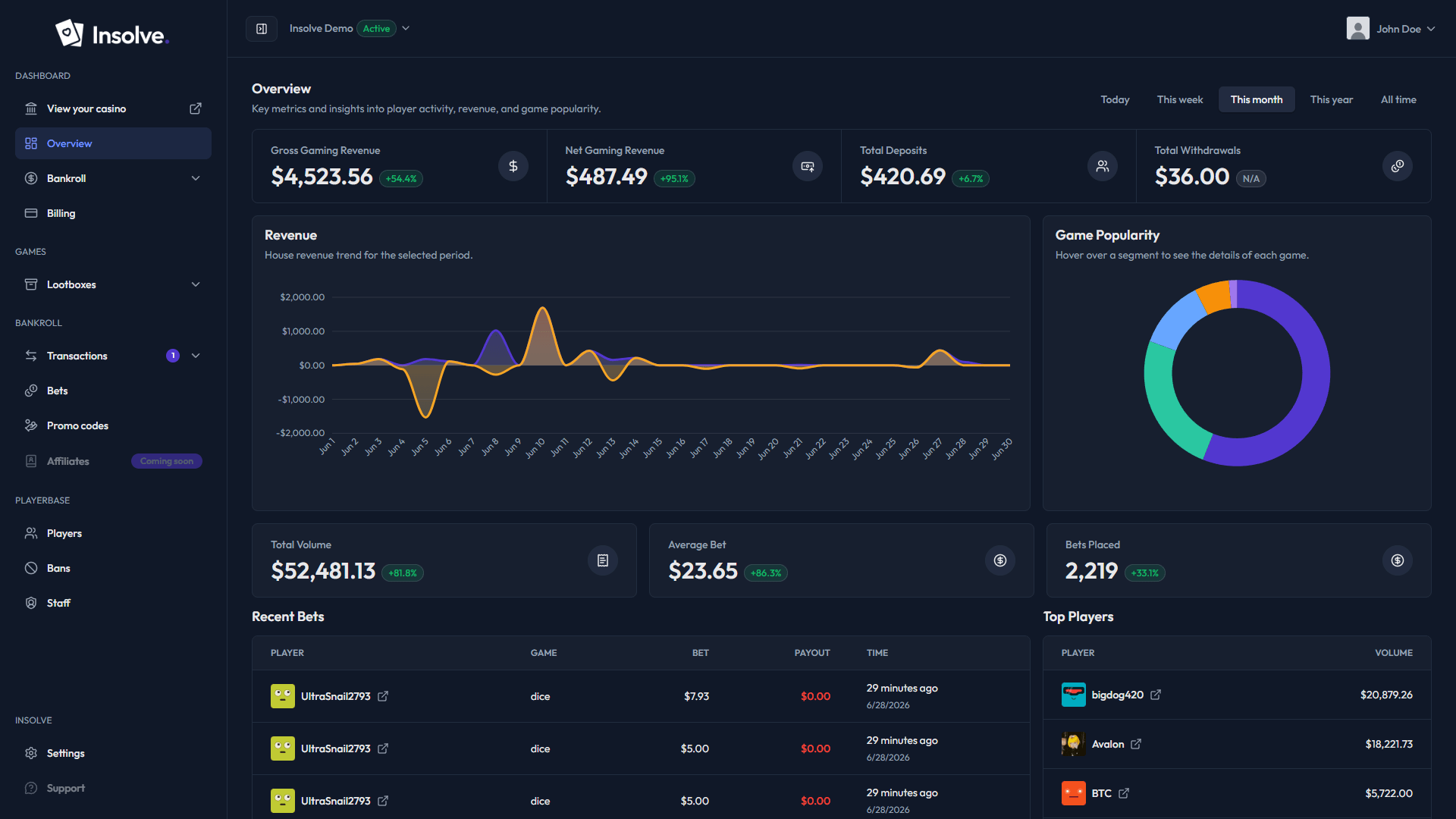 Insolve admin panel - manage players, revenue, and casino settings